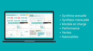 Tableaux de bord des rapports et business intelligence PMS Asterio hotelS Asterio