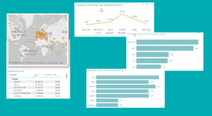 KPIs hôteliers dans la Business Intelligence du PMS Asterio